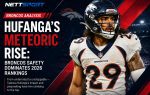 Hufanga's Meteoric Rise: Broncos Safety Dominates 2026 Rankings