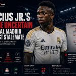 Vinicius Jr.'s Future Uncertain Amid Real Madrid Contract Stalemate