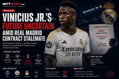 Vinicius Jr.'s Future Uncertain Amid Real Madrid Contract Stalemate